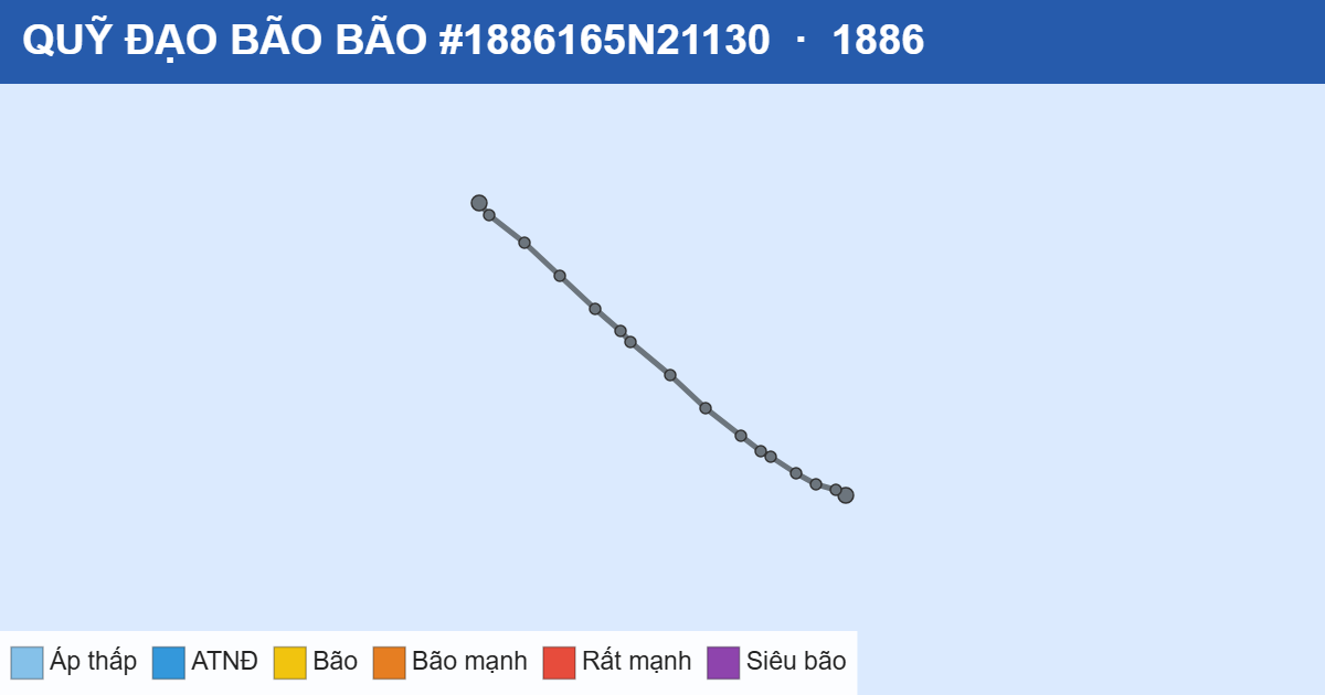 Quỹ đạo di chuyển của BÃO #1886165N21130 (1886)