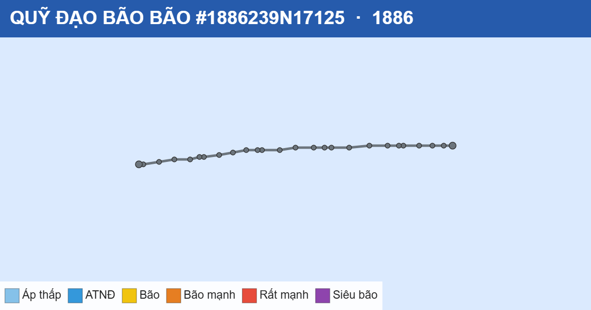 Quỹ đạo di chuyển của BÃO #1886239N17125 (1886)