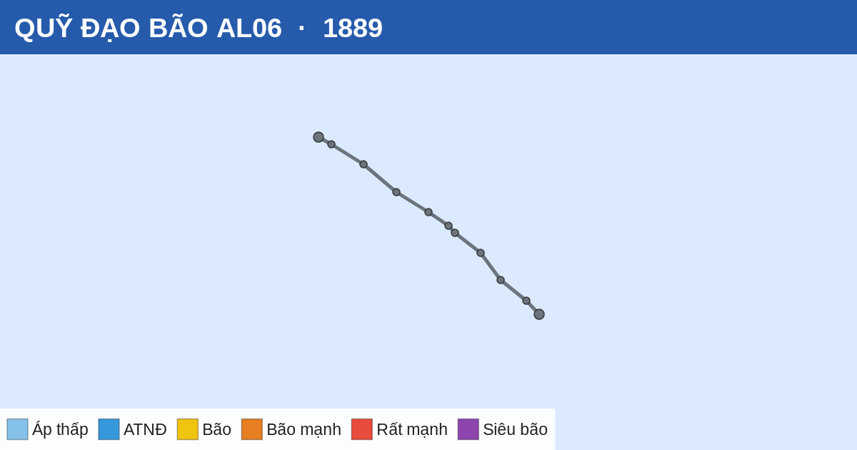 Quỹ đạo di chuyển của AL06 (1889)
