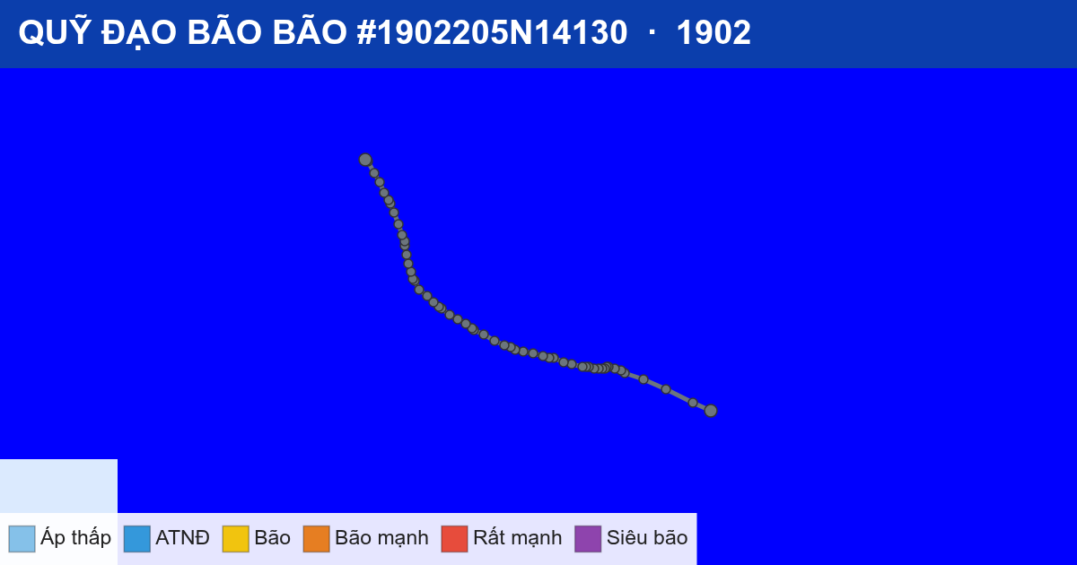 Quỹ đạo di chuyển của BÃO #1902205N14130 (1902)
