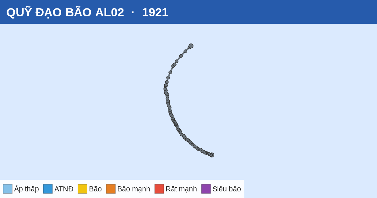 Quỹ đạo di chuyển của AL02 (1921)