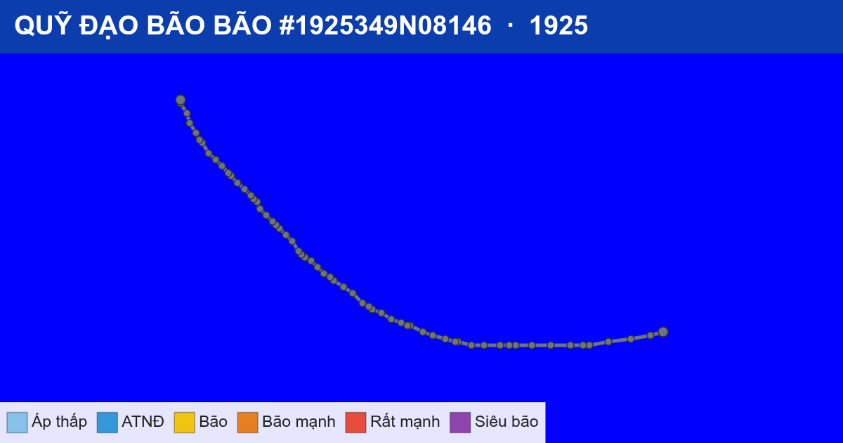 Quỹ đạo di chuyển của BÃO #1925349N08146 (1925)