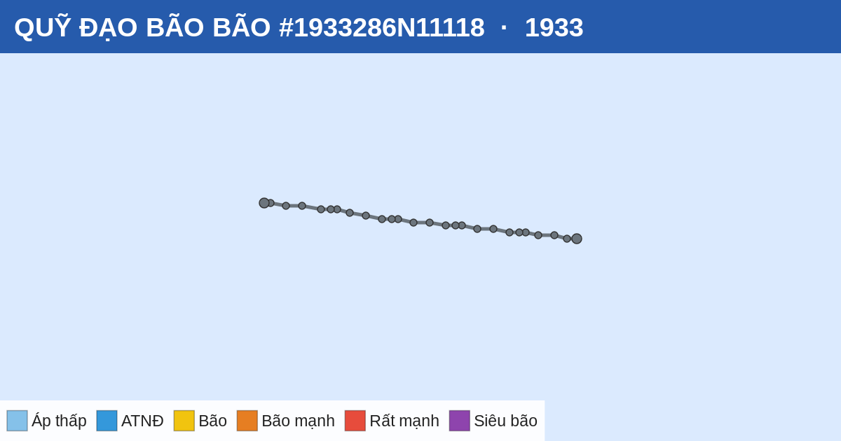 Quỹ đạo di chuyển của BÃO #1933286N11118 (1933)