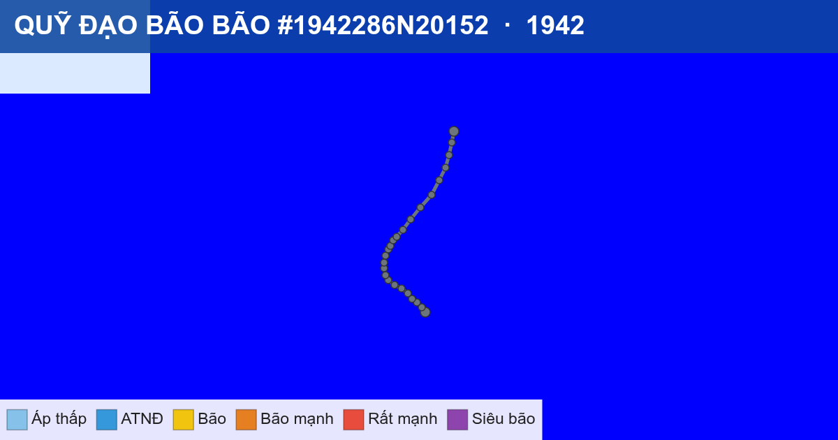 Quỹ đạo di chuyển của BÃO #1942286N20152 (1942)