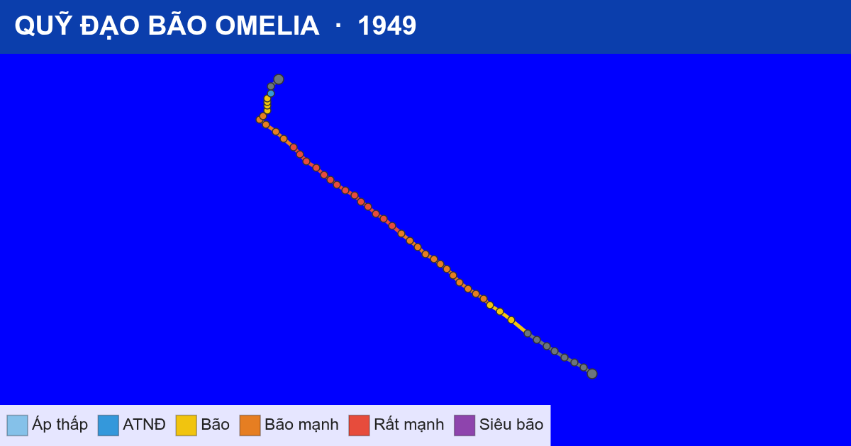 Quỹ đạo di chuyển của OMELIA (1949)