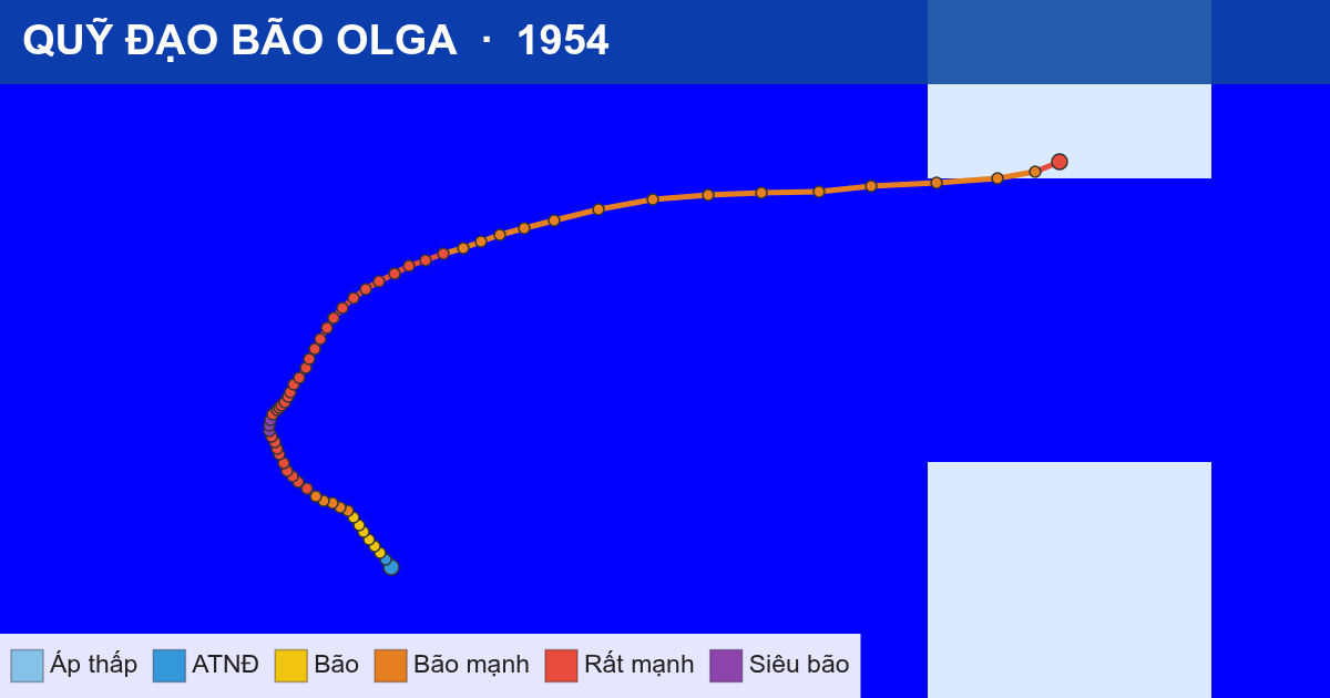 Quỹ đạo di chuyển của OLGA (1954)