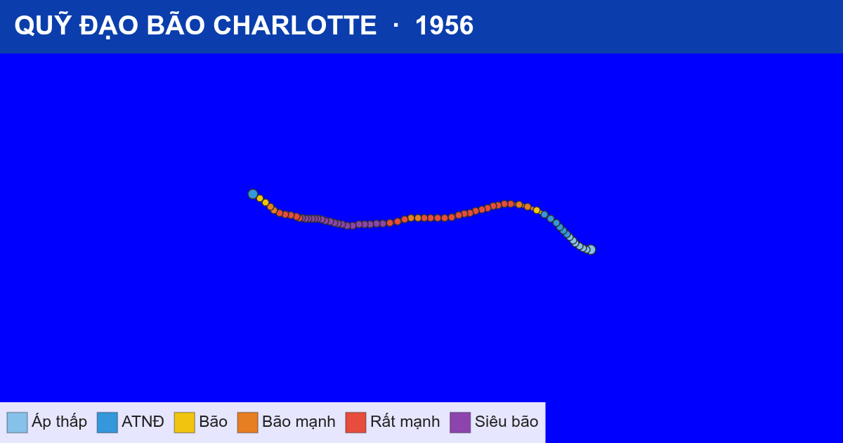 Quỹ đạo di chuyển của CHARLOTTE (1956)