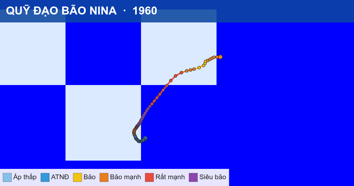 Quỹ đạo di chuyển của NINA (1960)