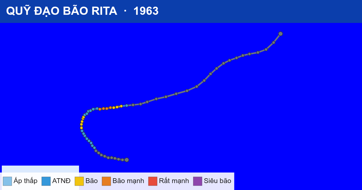 Quỹ đạo di chuyển của RITA (1963)