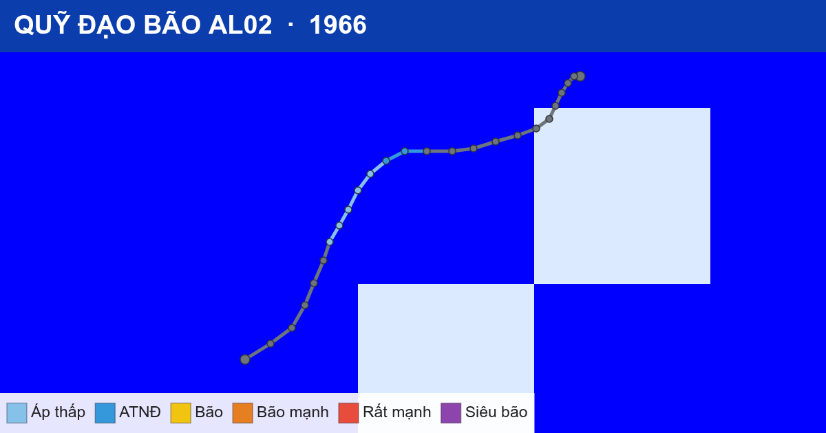 Quỹ đạo di chuyển của AL02 (1966)