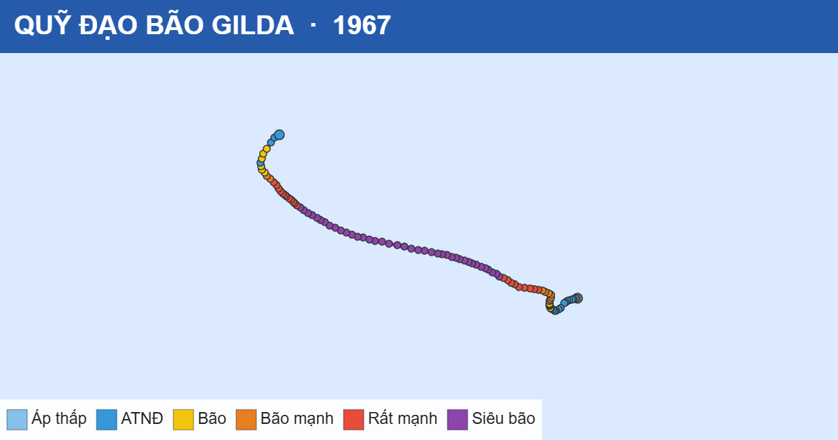 Quỹ đạo di chuyển của GILDA (1967)