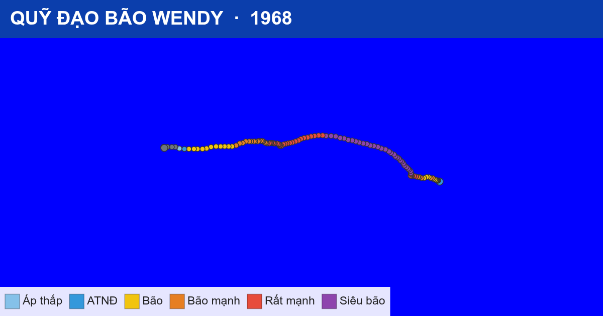 Quỹ đạo di chuyển của WENDY (1968)