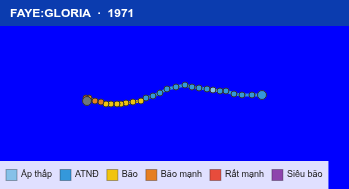 Quỹ đạo di chuyển của FAYE:GLORIA (1971)