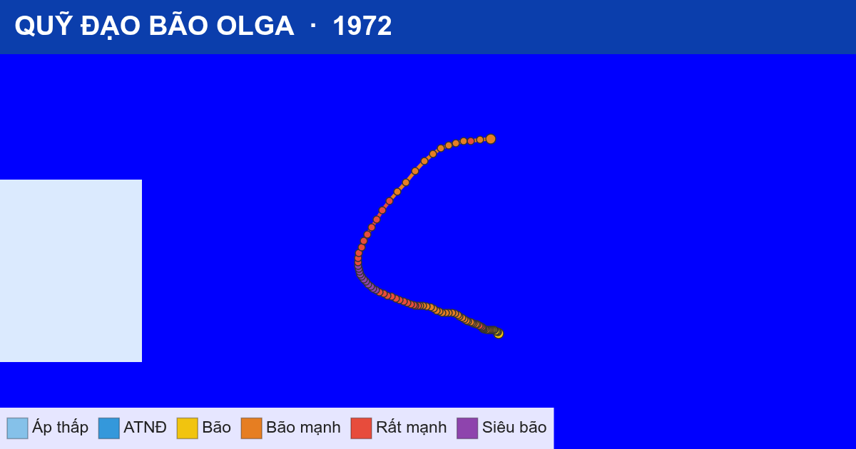 Quỹ đạo di chuyển của OLGA (1972)