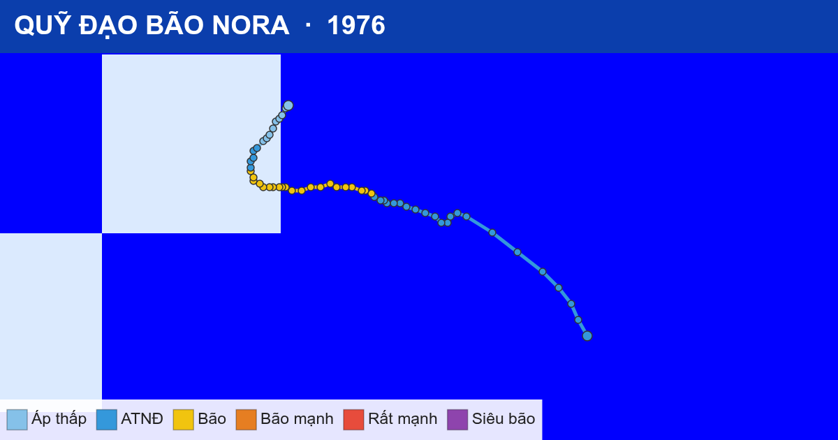 Quỹ đạo di chuyển của NORA (1976)