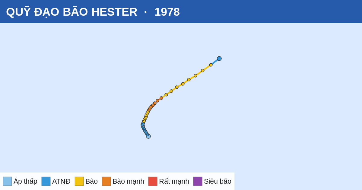 Quỹ đạo di chuyển của HESTER (1978)
