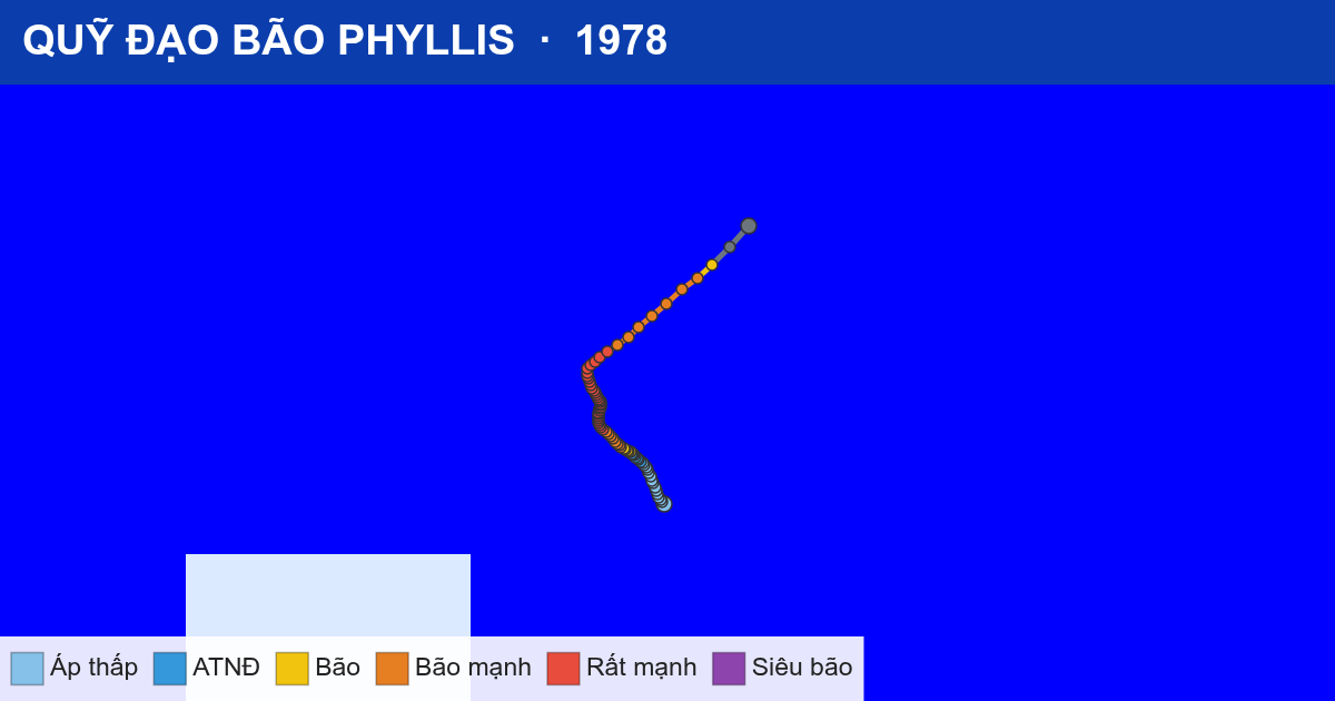 Quỹ đạo di chuyển của PHYLLIS (1978)