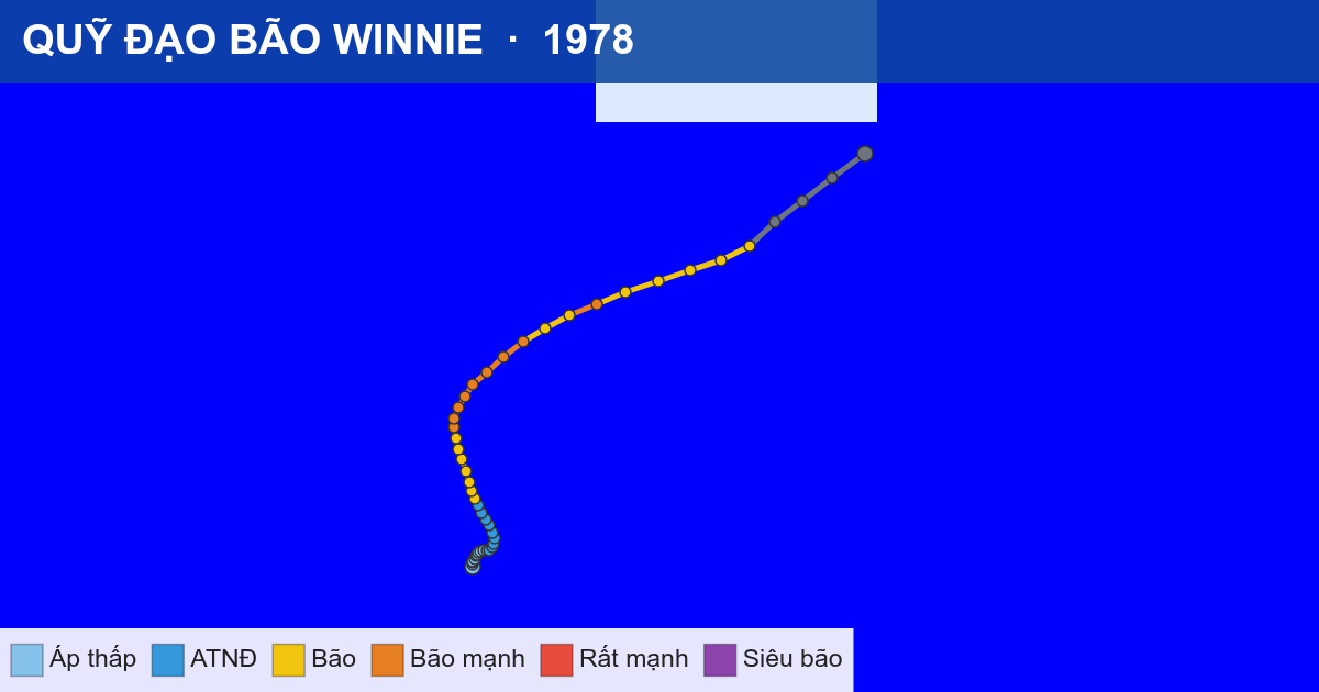 Quỹ đạo di chuyển của WINNIE (1978)