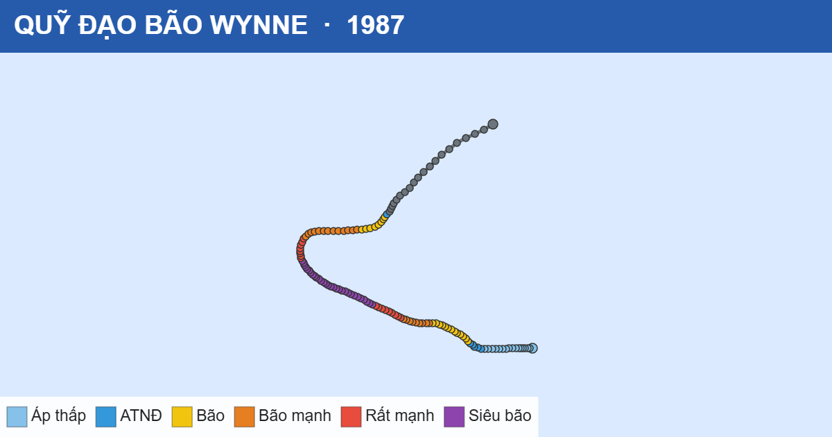 Quỹ đạo di chuyển của WYNNE (1987)