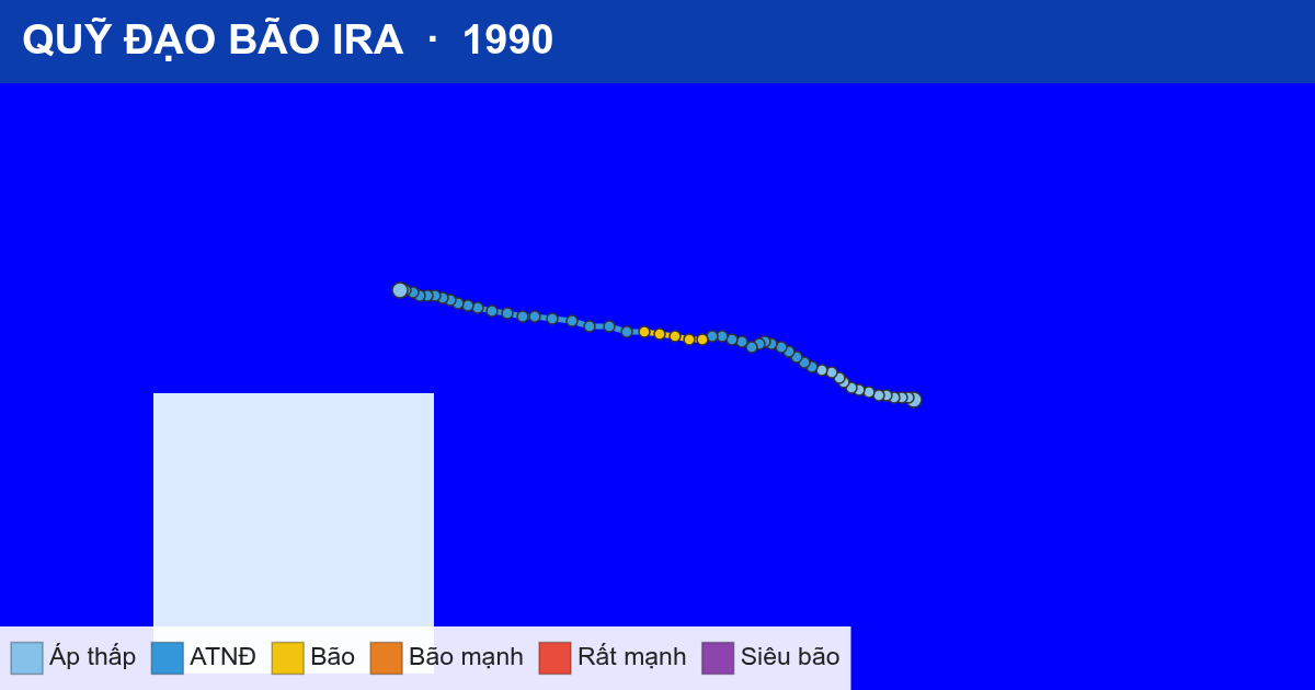 Quỹ đạo di chuyển của IRA (1990)