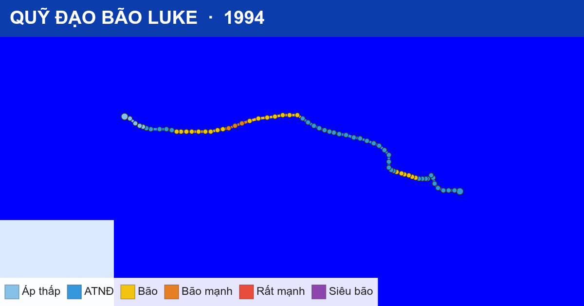 Quỹ đạo di chuyển của LUKE (1994)