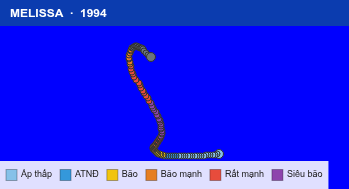 Quỹ đạo di chuyển của MELISSA (1994)