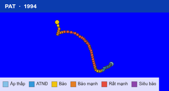 Quỹ đạo di chuyển của PAT (1994)