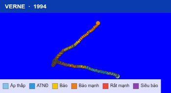 Quỹ đạo di chuyển của VERNE (1994)