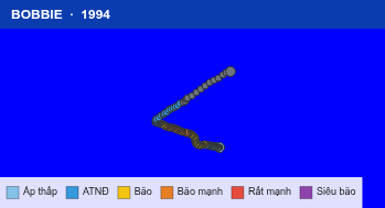 Quỹ đạo di chuyển của BOBBIE (1994)