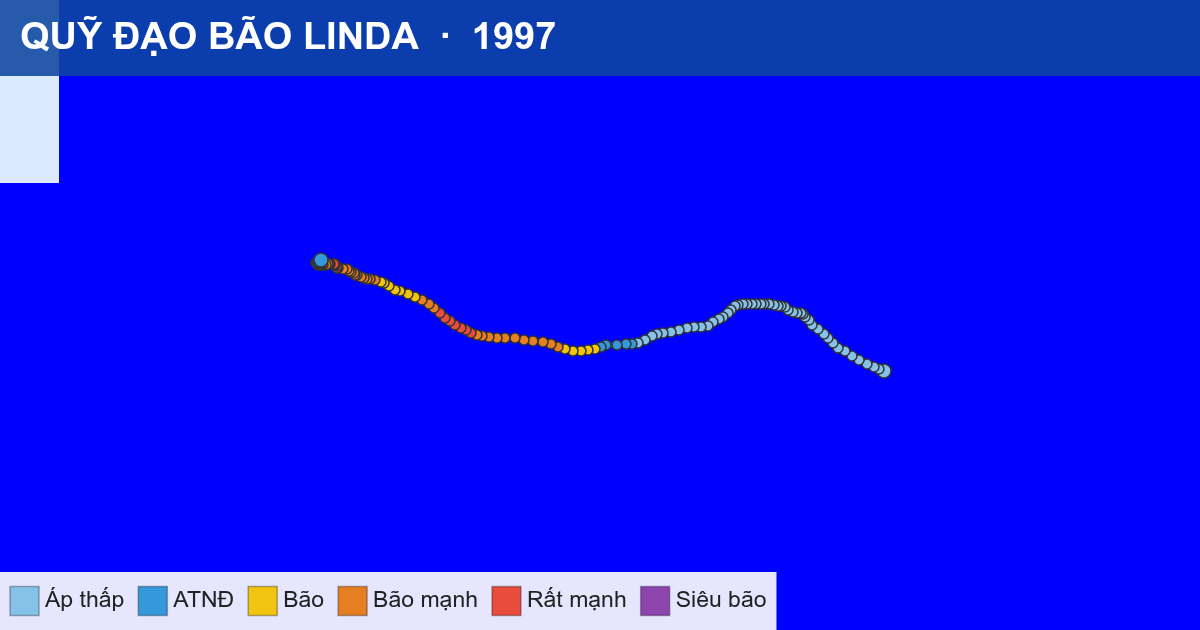 Quỹ đạo di chuyển của LINDA (1997)