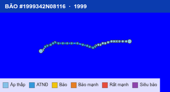 Quỹ đạo di chuyển của BÃO #1999342N08116 (1999)