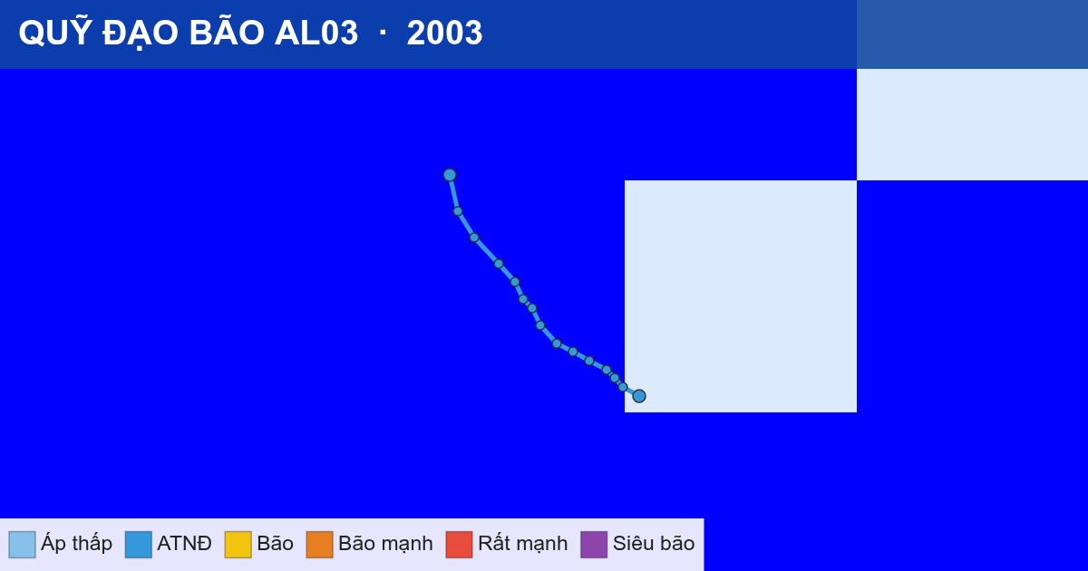 Quỹ đạo di chuyển của AL03 (2003)