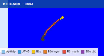 Quỹ đạo di chuyển của KETSANA (2003)