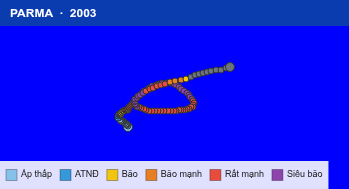 Quỹ đạo di chuyển của PARMA (2003)