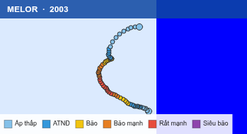 Quỹ đạo di chuyển của MELOR (2003)