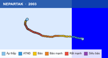 Quỹ đạo di chuyển của NEPARTAK (2003)