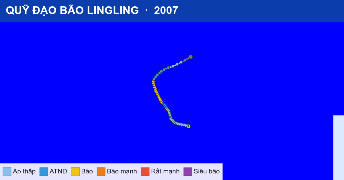 Quỹ đạo di chuyển của LINGLING (2007)