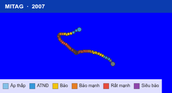 Quỹ đạo di chuyển của MITAG (2007)