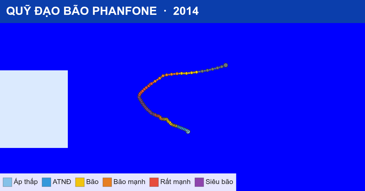 Quỹ đạo di chuyển của PHANFONE (2014)