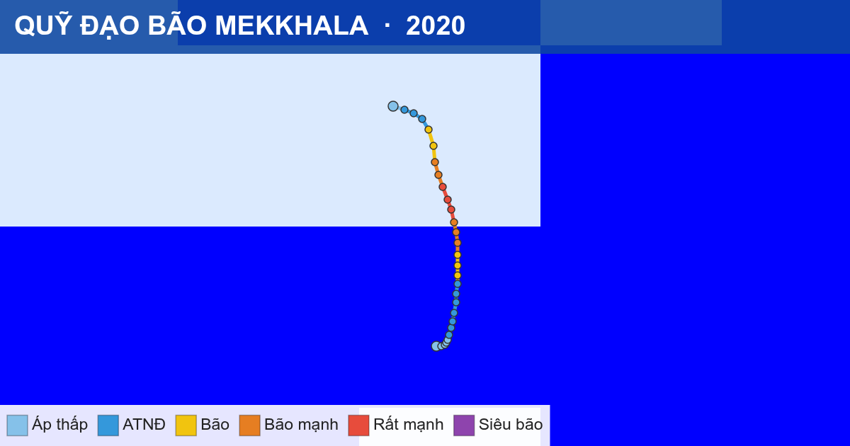 Quỹ đạo di chuyển của MEKKHALA (2020)